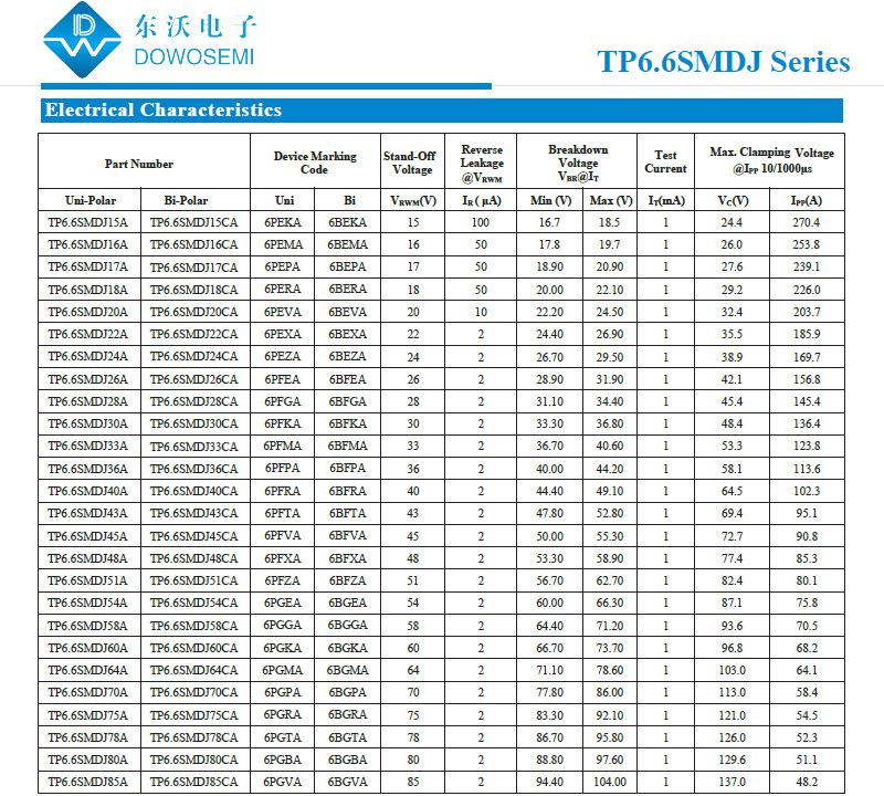 TP6.6SMDJ系列TVS.png