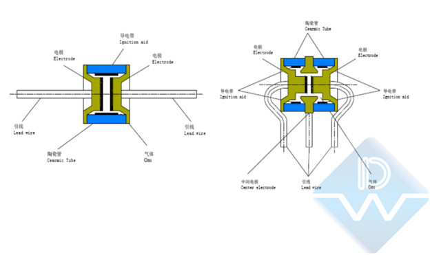 陶瓷气体放电管.jpg