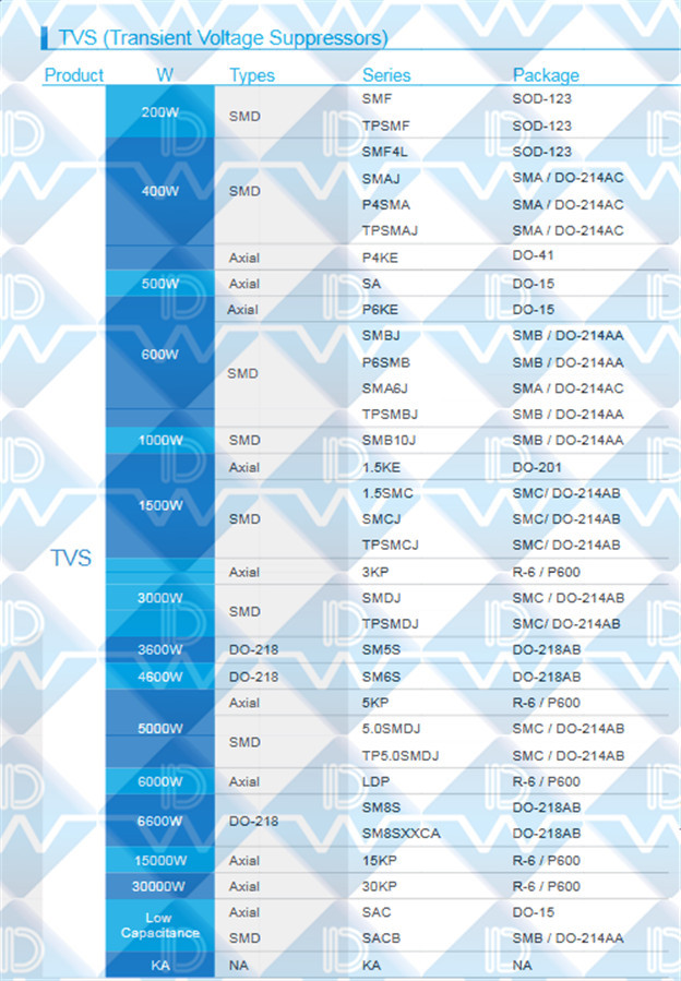 TVS二极管型号.jpeg