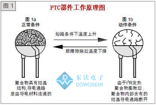 自恢复保险丝工作原理图.jpg