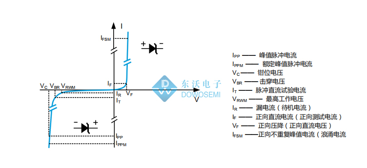 TVS管参数.jpg