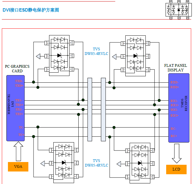 DVI接口ESD静电保护方案.png