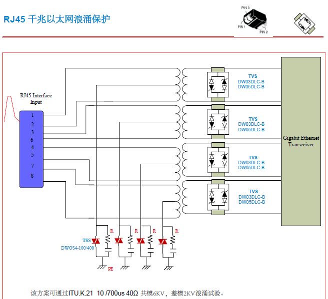 RJ45千兆以太网接口ESD静电浪涌保护方案图.png