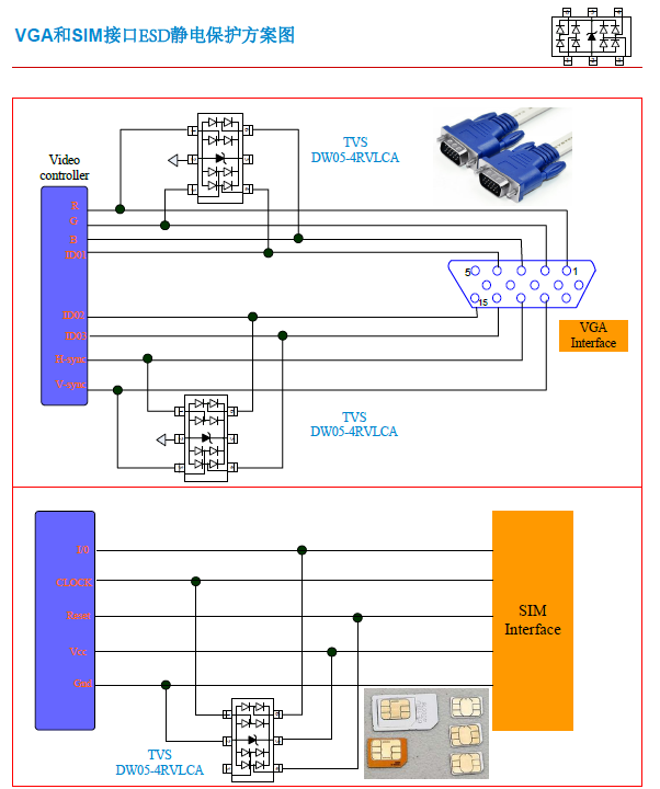 VGA接口和SIM接口ESD静电保护方案图.png