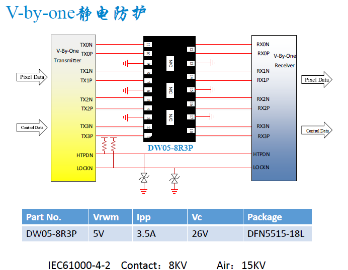 V-By-One接口ESD静电防护方案图.png