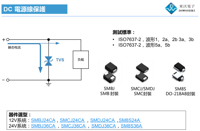 汽车DC 12VDC 24V系统电源线保护.png