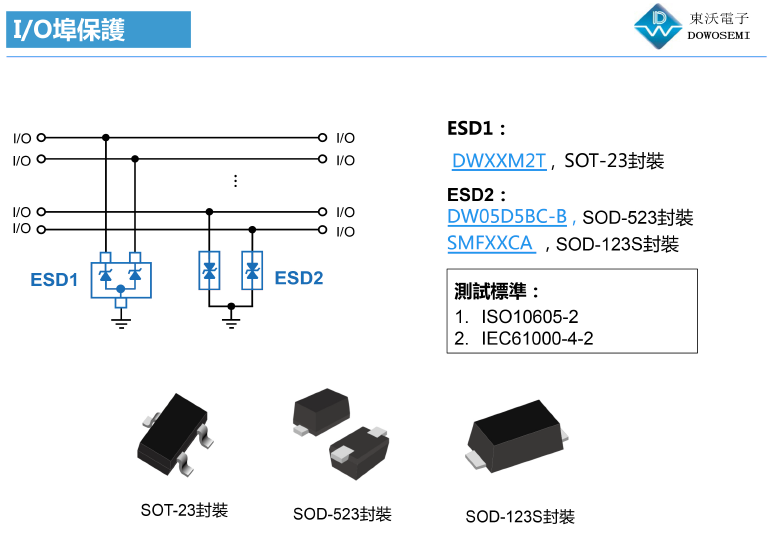 IO接口ESD静电保护方案.png