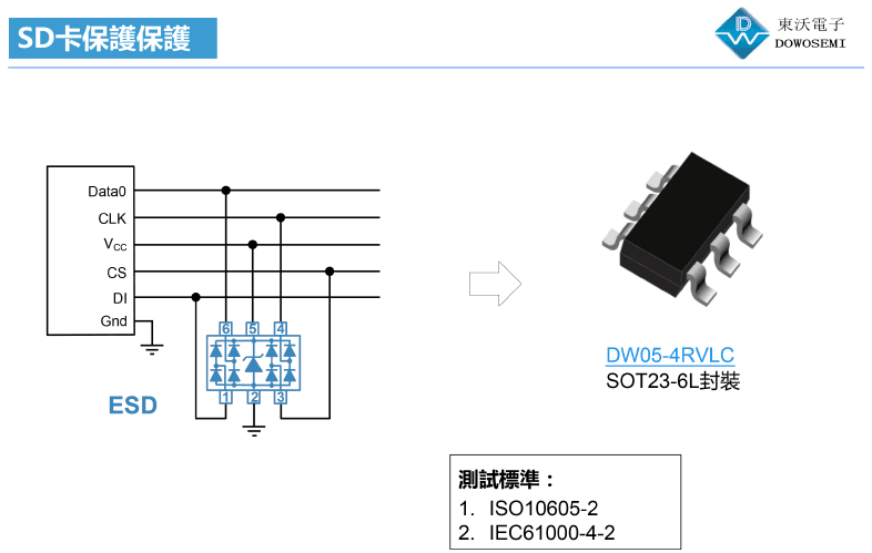 SD卡静电ESD保护方案.png