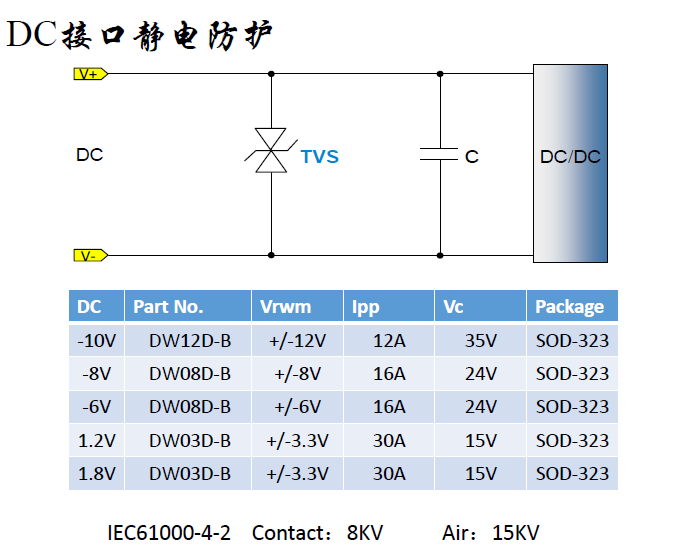 DC接口ESD静电浪涌保护方案.png