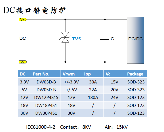 DC接口ESD静电浪涌保护方案2.png