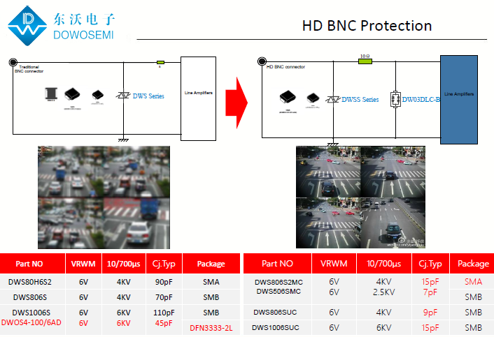 HD-BNC接口ESD静电浪涌保护方案.png