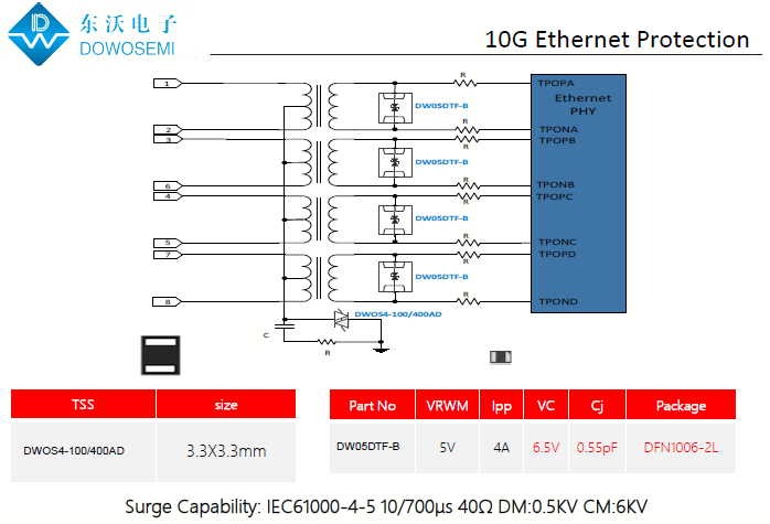 10G（万兆）以太网口ESD静电浪涌保护方案.png