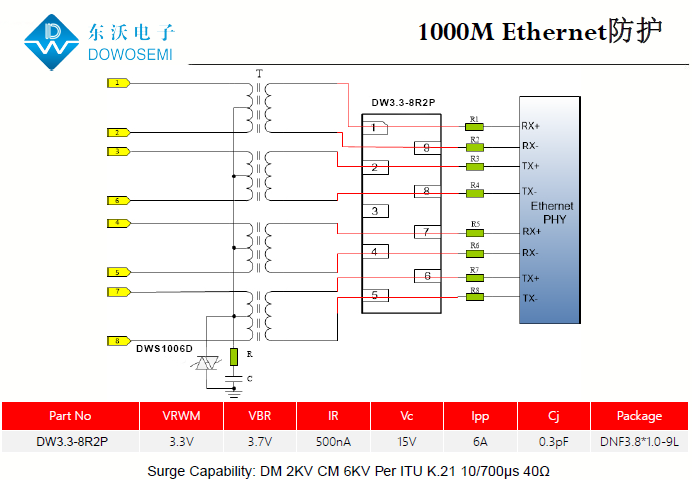 千兆以太网静电浪涌防护方案.png