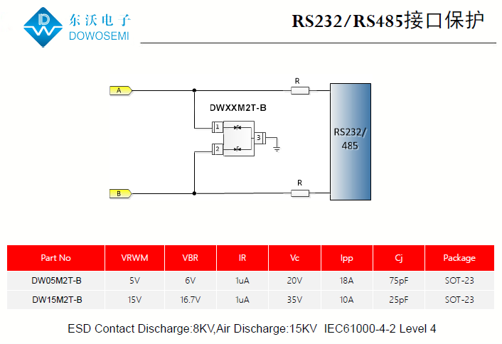 RS232/RS485接口静电浪涌防护方案.png