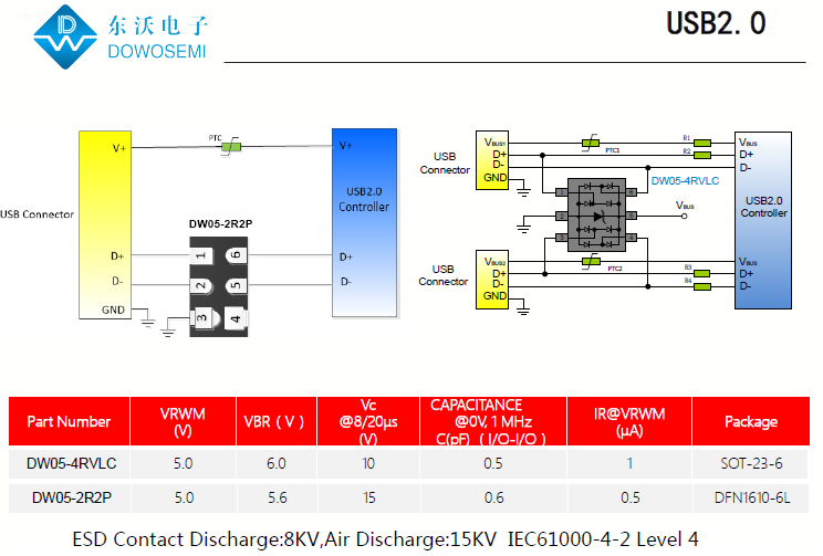 USB2.0接口静电浪涌保护，低电容TVS二极管来助力.png