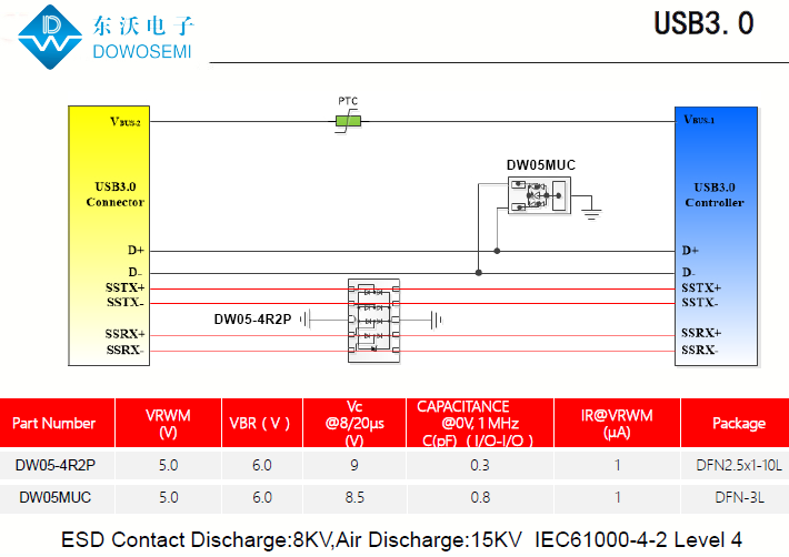 USB3.0接口静电浪涌保护.png