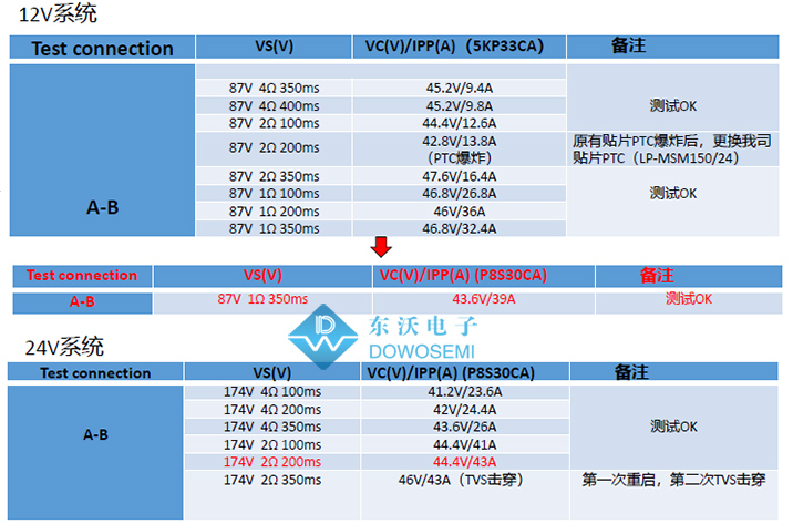 车载行车记录仪EMC浪涌防护设计方案4.jpg