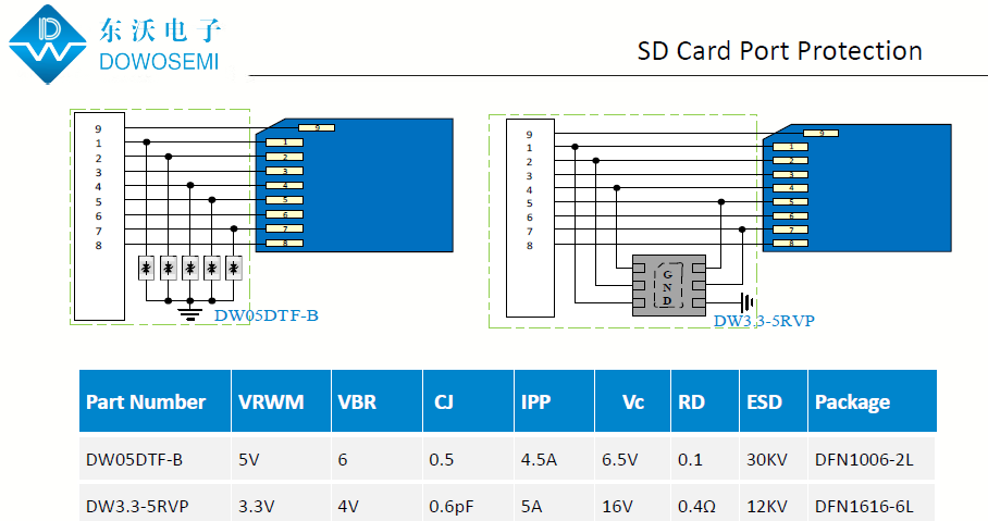 SD卡端口静电保护方案.png