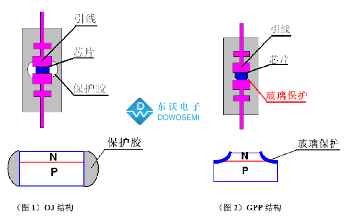 TVS二极管GPP和OJ结构.jpg