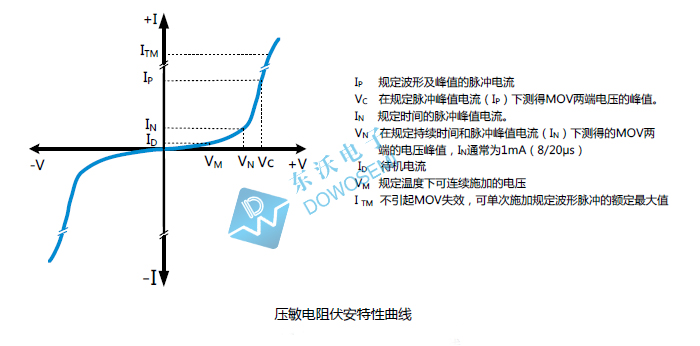 压敏电阻伏安特性曲线.jpg