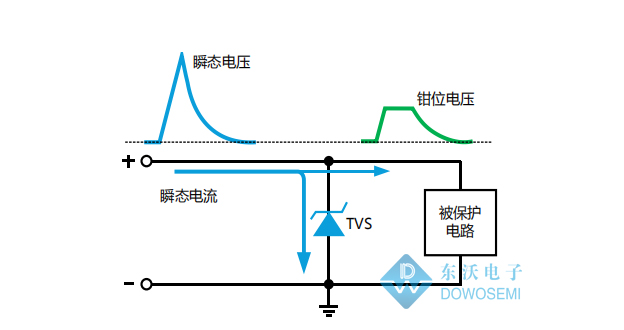 TVS二极管测量好坏.jpg