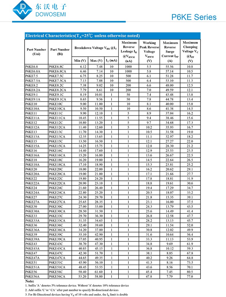 P6KE6.8CA二极管参数.jpg