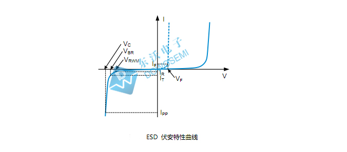 ESD静电保护器.jpg