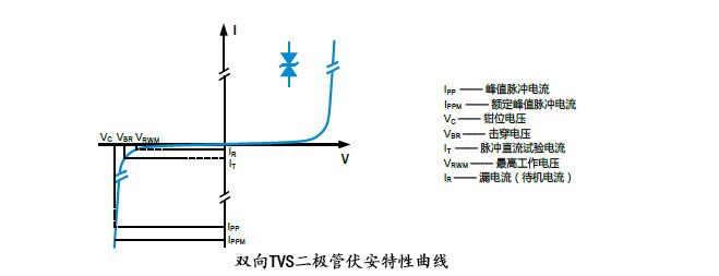 双向TVS二极管.jpg