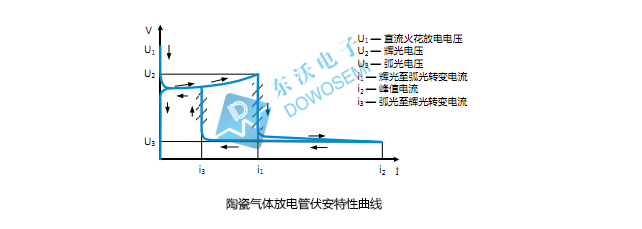 陶瓷气体放电管.jpg