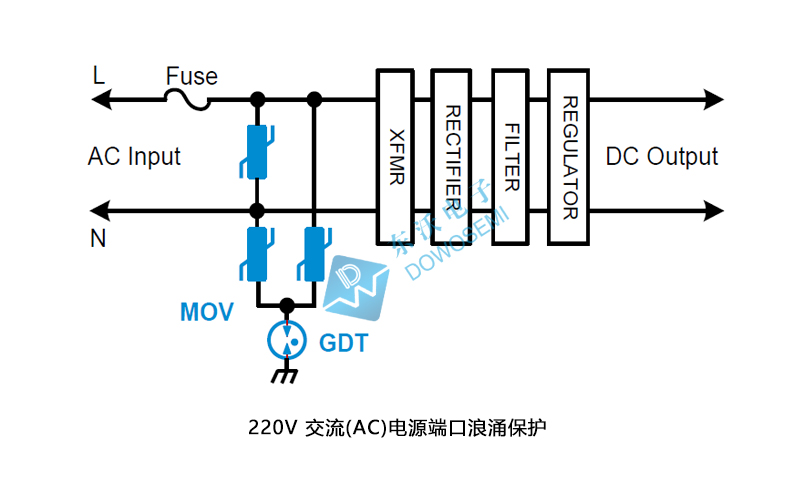 220V 交流（AC）电源端口浪涌保护.jpg