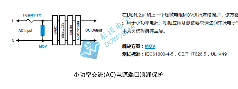 小功率交流（AC）电源端口浪涌防护方案.jpg