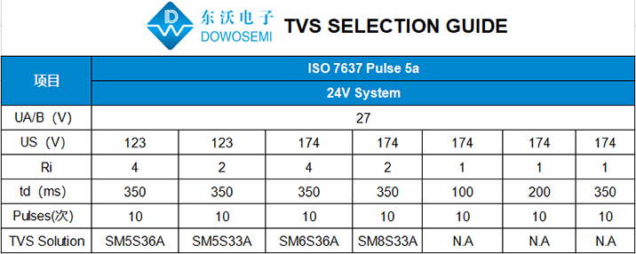 TVS二极管选型.jpg