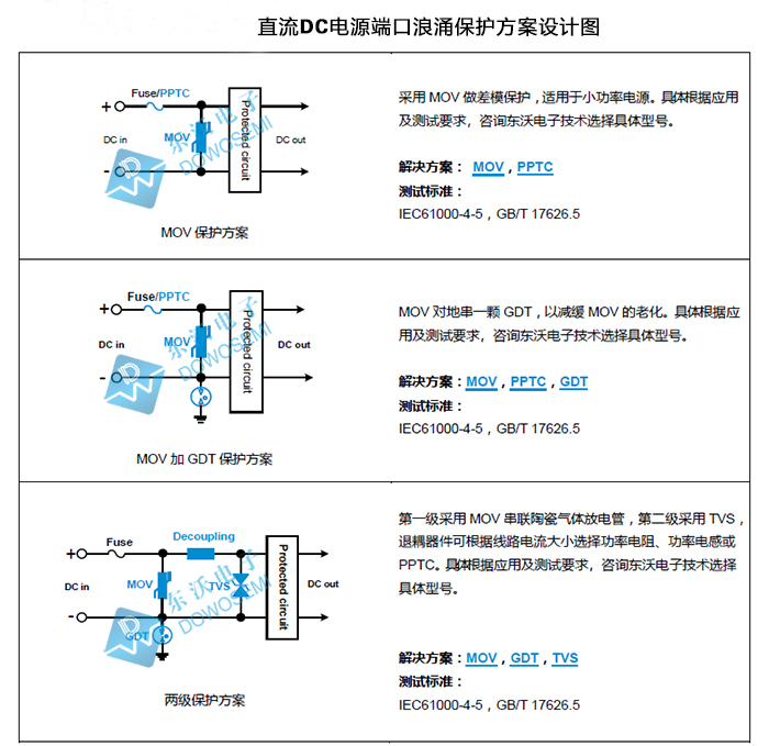 直流电源端口浪涌防护方案.jpg