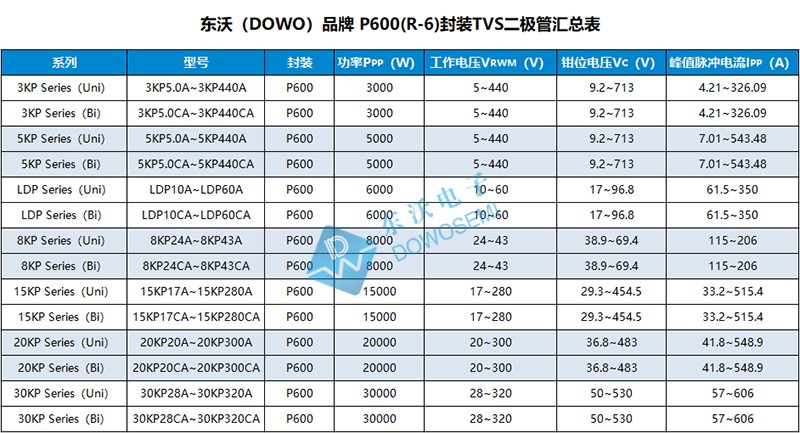 P600封装TVS二极管.jpg