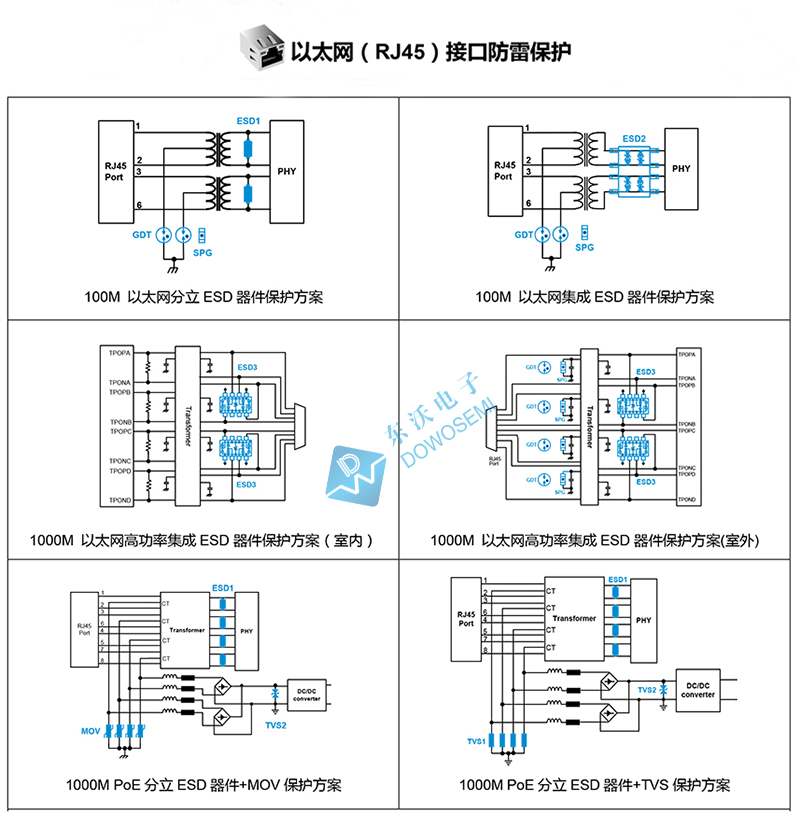 以太网RJ45接口防雷保护设计方案.jpg