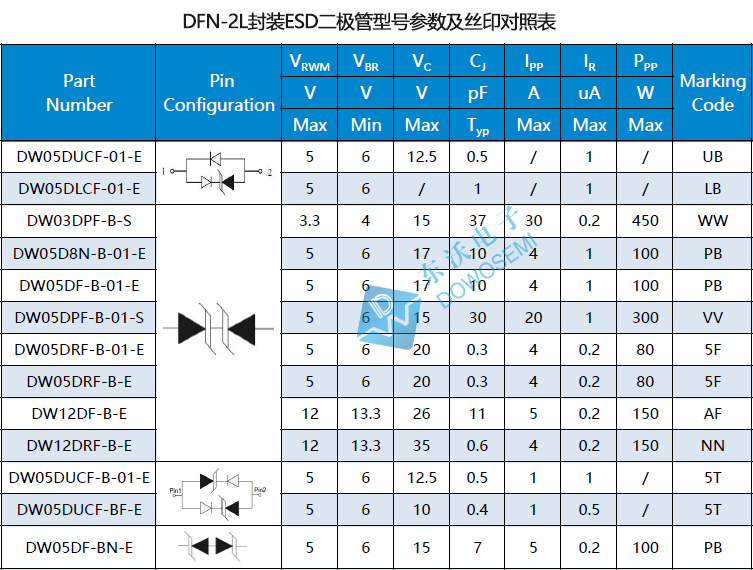 DFN-2L封装.jpg