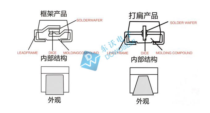 框架工艺和打扁工艺的区别.jpg