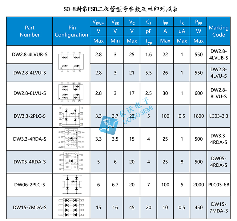 SO-8封装ESD.jpg