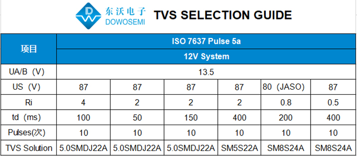 汽车级TVS选型.jpg