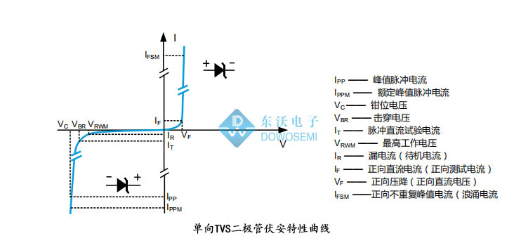 单向瞬态抑制二极管.jpg