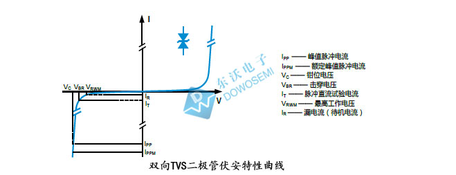 双向瞬态抑制二极管.jpg