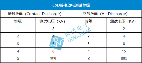 ESD静电放电测试等级.jpg