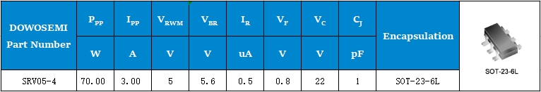 SRV05-4参数.png