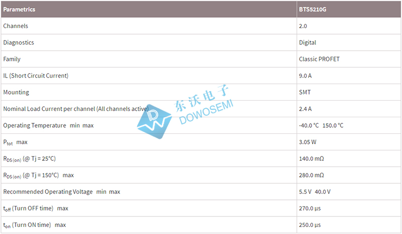 BTS5210G参数.jpg