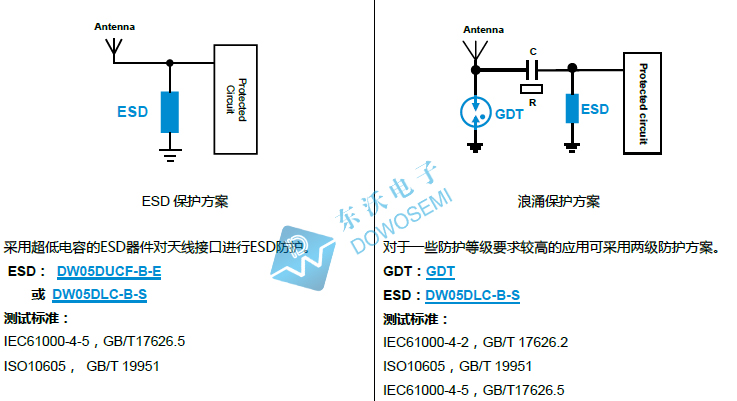 天线接口（RF-口）保护.jpg