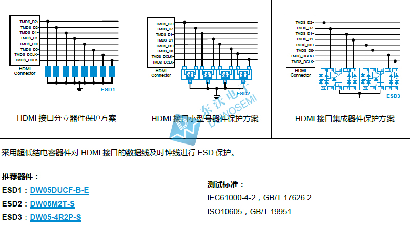 HDMI接口静电（ESD）保护.jpg