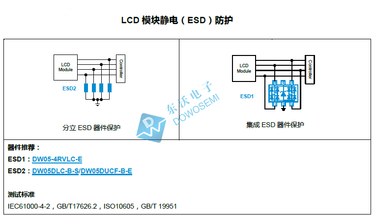 LCD模块静电保护.jpg