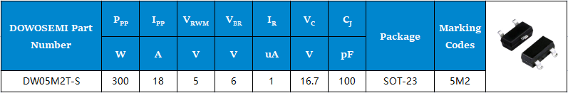 DW05M2T-S参数.png