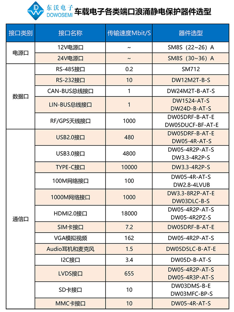 车载电子各类端口浪涌静电保护器件选型.jpg