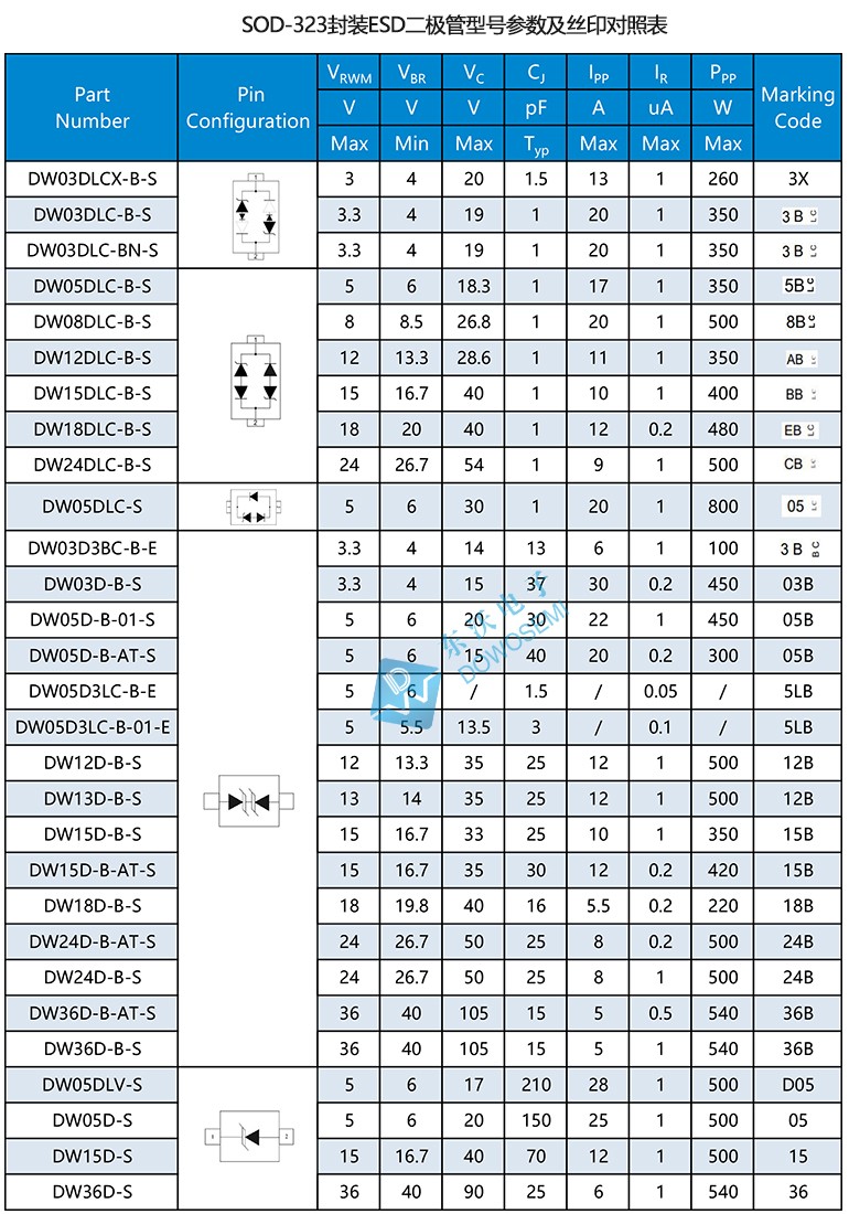 SOD-323封装ESD型号.jpg